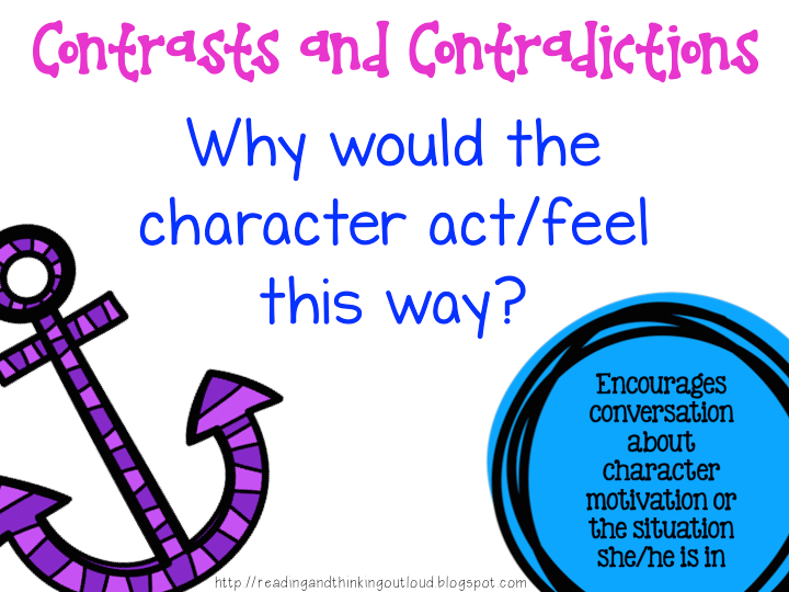 Thinking Out Loud Notice and Note Anchor Questions